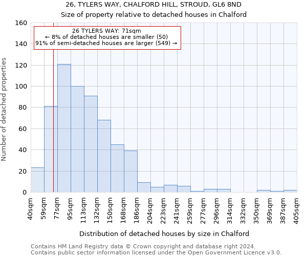 26, TYLERS WAY, CHALFORD HILL, STROUD, GL6 8ND: Size of property relative to detached houses in Chalford