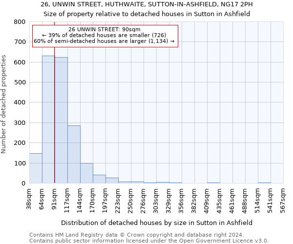 26, UNWIN STREET, HUTHWAITE, SUTTON-IN-ASHFIELD, NG17 2PH: Size of property relative to detached houses in Sutton in Ashfield