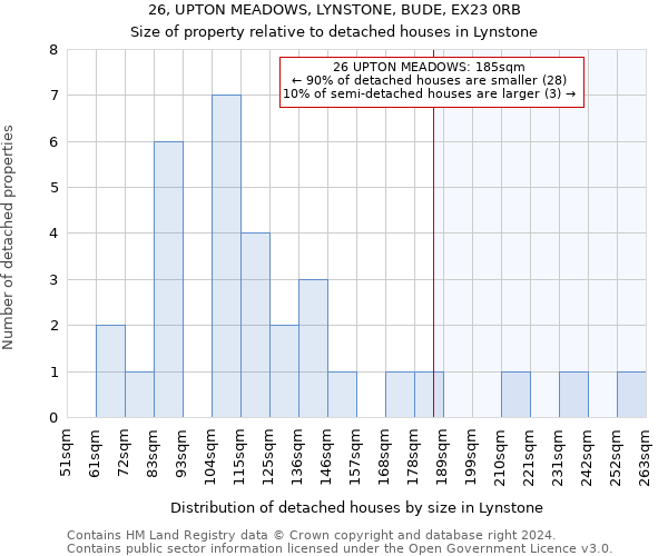 26, UPTON MEADOWS, LYNSTONE, BUDE, EX23 0RB: Size of property relative to detached houses in Lynstone