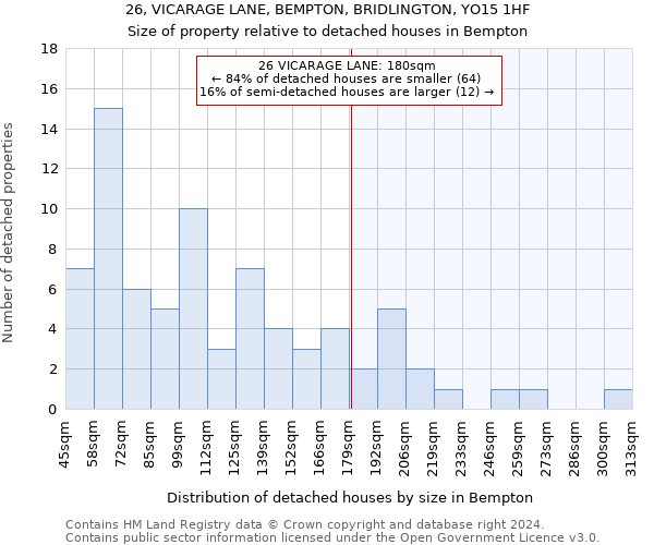 26, VICARAGE LANE, BEMPTON, BRIDLINGTON, YO15 1HF: Size of property relative to detached houses in Bempton