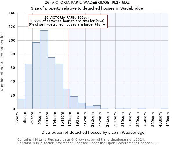 26, VICTORIA PARK, WADEBRIDGE, PL27 6DZ: Size of property relative to detached houses in Wadebridge