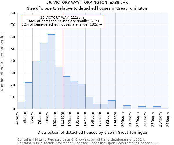 26, VICTORY WAY, TORRINGTON, EX38 7AR: Size of property relative to detached houses in Great Torrington