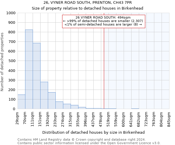 26, VYNER ROAD SOUTH, PRENTON, CH43 7PR: Size of property relative to detached houses in Birkenhead