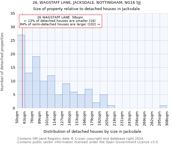 26, WAGSTAFF LANE, JACKSDALE, NOTTINGHAM, NG16 5JJ: Size of property relative to detached houses in Jacksdale