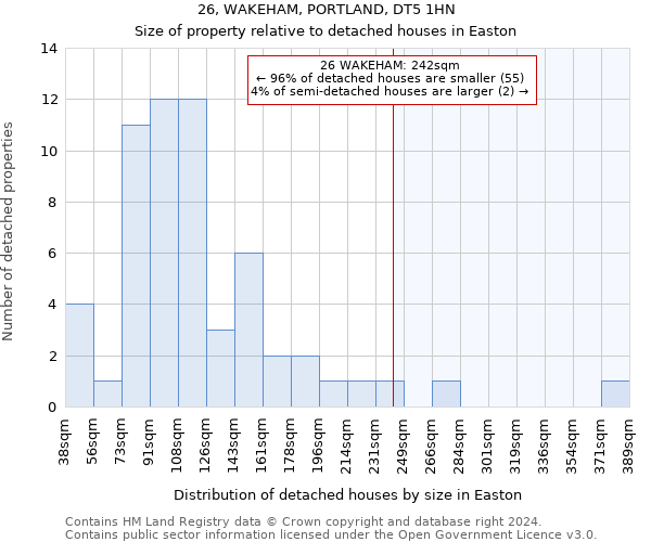 26, WAKEHAM, PORTLAND, DT5 1HN: Size of property relative to detached houses in Easton