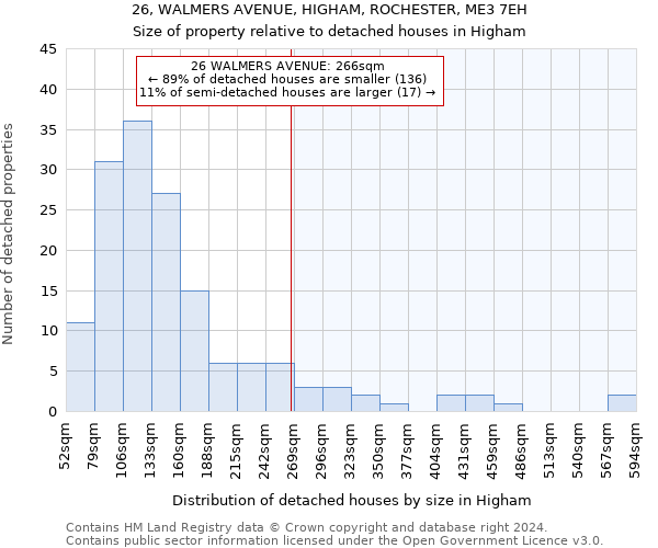 26, WALMERS AVENUE, HIGHAM, ROCHESTER, ME3 7EH: Size of property relative to detached houses in Higham