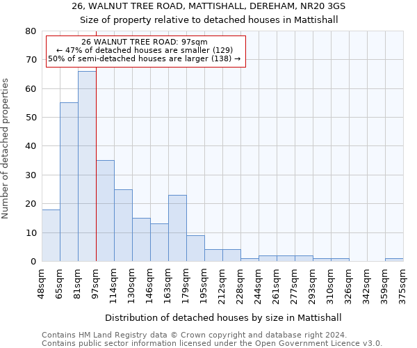 26, WALNUT TREE ROAD, MATTISHALL, DEREHAM, NR20 3GS: Size of property relative to detached houses in Mattishall