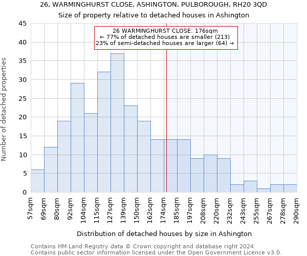 26, WARMINGHURST CLOSE, ASHINGTON, PULBOROUGH, RH20 3QD: Size of property relative to detached houses in Ashington