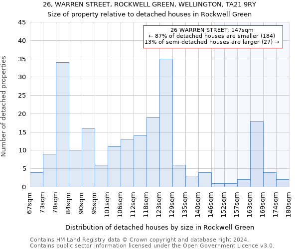 26, WARREN STREET, ROCKWELL GREEN, WELLINGTON, TA21 9RY: Size of property relative to detached houses in Rockwell Green