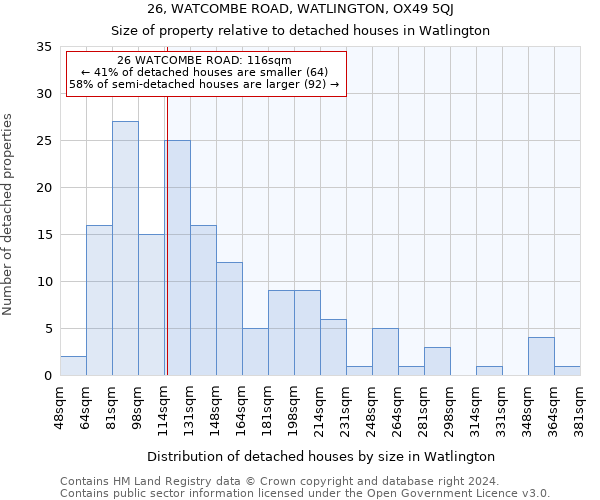 26, WATCOMBE ROAD, WATLINGTON, OX49 5QJ: Size of property relative to detached houses in Watlington