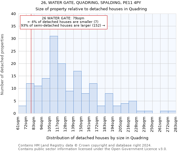 26, WATER GATE, QUADRING, SPALDING, PE11 4PY: Size of property relative to detached houses in Quadring