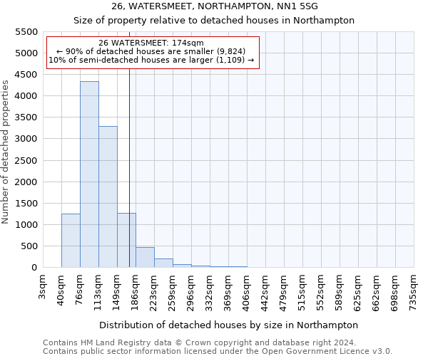 26, WATERSMEET, NORTHAMPTON, NN1 5SG: Size of property relative to detached houses in Northampton