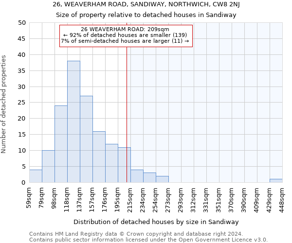 26, WEAVERHAM ROAD, SANDIWAY, NORTHWICH, CW8 2NJ: Size of property relative to detached houses in Sandiway