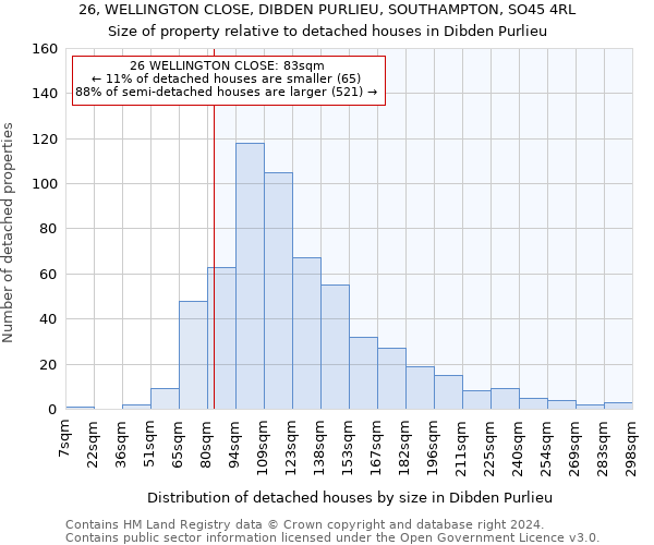 26, WELLINGTON CLOSE, DIBDEN PURLIEU, SOUTHAMPTON, SO45 4RL: Size of property relative to detached houses in Dibden Purlieu