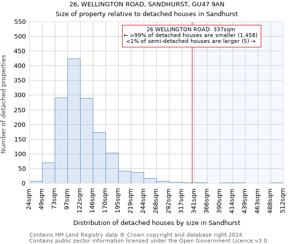 26, WELLINGTON ROAD, SANDHURST, GU47 9AN: Size of property relative to detached houses in Sandhurst