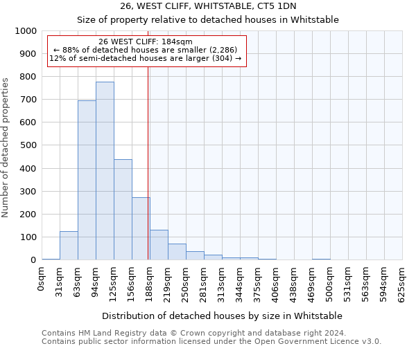 26, WEST CLIFF, WHITSTABLE, CT5 1DN: Size of property relative to detached houses in Whitstable