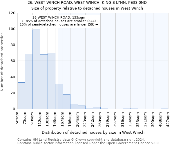 26, WEST WINCH ROAD, WEST WINCH, KING'S LYNN, PE33 0ND: Size of property relative to detached houses in West Winch