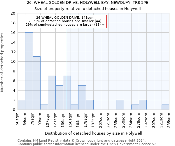 26, WHEAL GOLDEN DRIVE, HOLYWELL BAY, NEWQUAY, TR8 5PE: Size of property relative to detached houses in Holywell