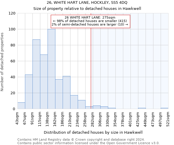 26, WHITE HART LANE, HOCKLEY, SS5 4DQ: Size of property relative to detached houses in Hawkwell