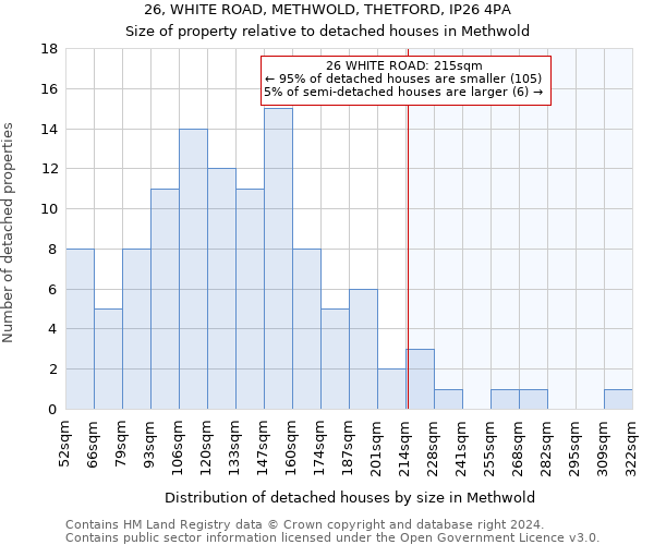 26, WHITE ROAD, METHWOLD, THETFORD, IP26 4PA: Size of property relative to detached houses in Methwold