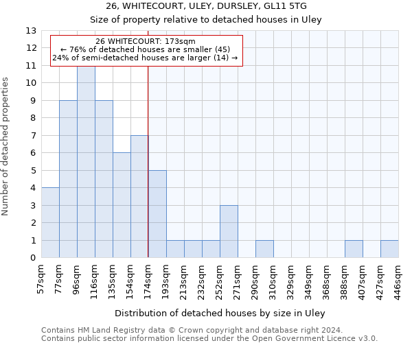 26, WHITECOURT, ULEY, DURSLEY, GL11 5TG: Size of property relative to detached houses in Uley