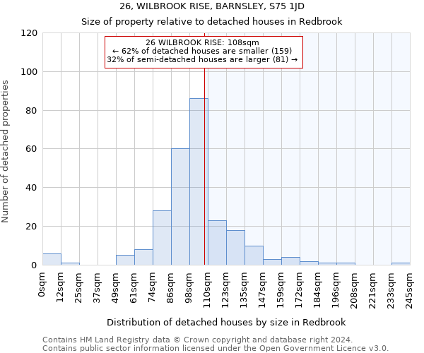 26, WILBROOK RISE, BARNSLEY, S75 1JD: Size of property relative to detached houses in Redbrook