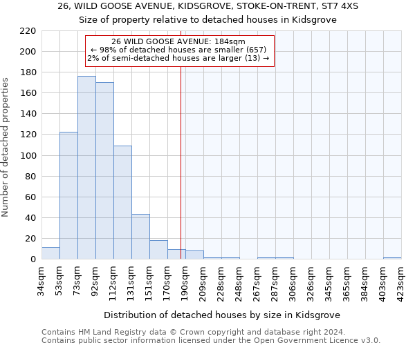 26, WILD GOOSE AVENUE, KIDSGROVE, STOKE-ON-TRENT, ST7 4XS: Size of property relative to detached houses in Kidsgrove