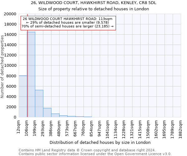 26, WILDWOOD COURT, HAWKHIRST ROAD, KENLEY, CR8 5DL: Size of property relative to detached houses in London