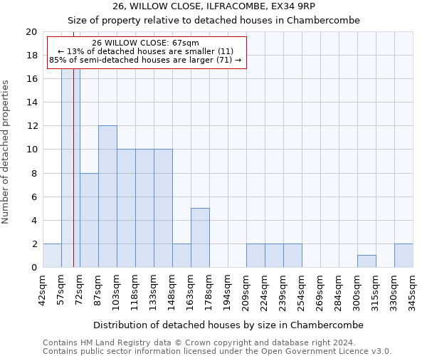 26, WILLOW CLOSE, ILFRACOMBE, EX34 9RP: Size of property relative to detached houses in Chambercombe