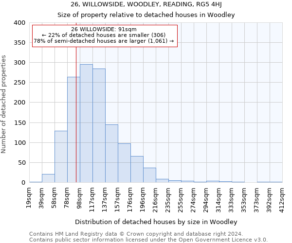 26, WILLOWSIDE, WOODLEY, READING, RG5 4HJ: Size of property relative to detached houses in Woodley