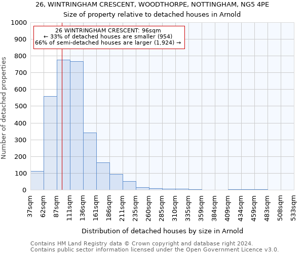 26, WINTRINGHAM CRESCENT, WOODTHORPE, NOTTINGHAM, NG5 4PE: Size of property relative to detached houses in Arnold