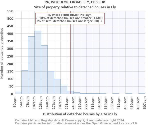 26, WITCHFORD ROAD, ELY, CB6 3DP: Size of property relative to detached houses in Ely