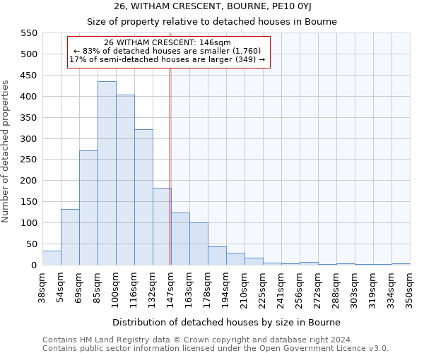 26, WITHAM CRESCENT, BOURNE, PE10 0YJ: Size of property relative to detached houses in Bourne