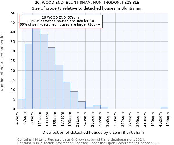 26, WOOD END, BLUNTISHAM, HUNTINGDON, PE28 3LE: Size of property relative to detached houses in Bluntisham