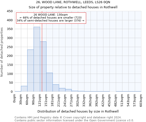 26, WOOD LANE, ROTHWELL, LEEDS, LS26 0QN: Size of property relative to detached houses in Rothwell