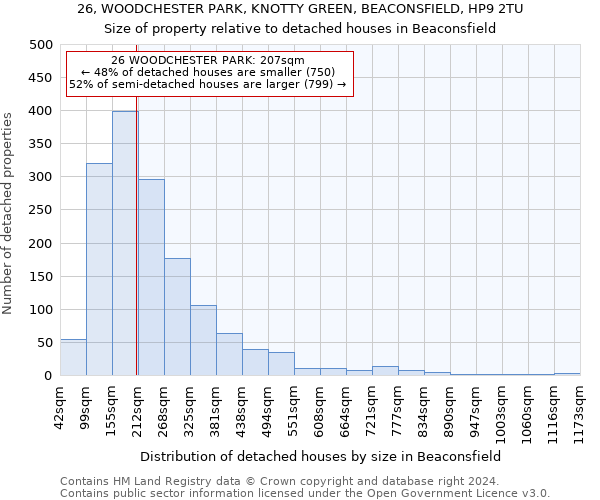 26, WOODCHESTER PARK, KNOTTY GREEN, BEACONSFIELD, HP9 2TU: Size of property relative to detached houses in Beaconsfield