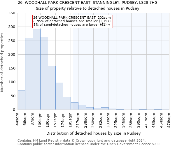 26, WOODHALL PARK CRESCENT EAST, STANNINGLEY, PUDSEY, LS28 7HG: Size of property relative to detached houses in Pudsey