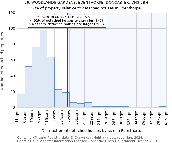 26, WOODLANDS GARDENS, EDENTHORPE, DONCASTER, DN3 2BH: Size of property relative to detached houses in Edenthorpe