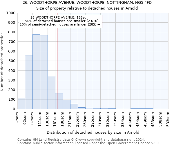 26, WOODTHORPE AVENUE, WOODTHORPE, NOTTINGHAM, NG5 4FD: Size of property relative to detached houses in Arnold