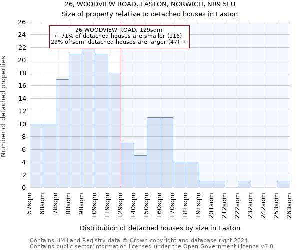 26, WOODVIEW ROAD, EASTON, NORWICH, NR9 5EU: Size of property relative to detached houses in Easton