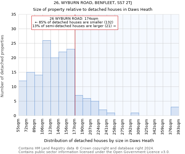 26, WYBURN ROAD, BENFLEET, SS7 2TJ: Size of property relative to detached houses in Daws Heath