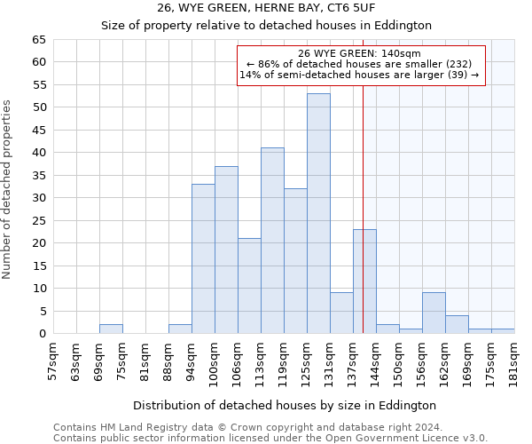 26, WYE GREEN, HERNE BAY, CT6 5UF: Size of property relative to detached houses in Eddington