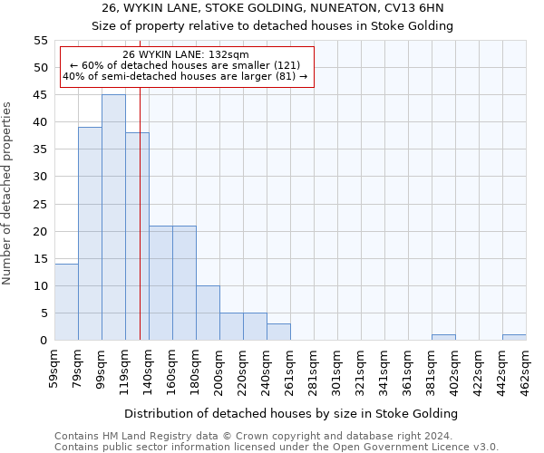 26, WYKIN LANE, STOKE GOLDING, NUNEATON, CV13 6HN: Size of property relative to detached houses in Stoke Golding