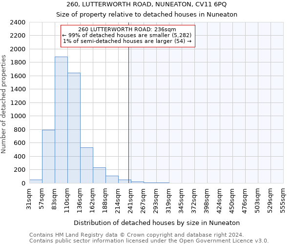 260, LUTTERWORTH ROAD, NUNEATON, CV11 6PQ: Size of property relative to detached houses in Nuneaton