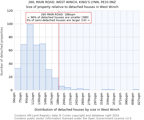 260, MAIN ROAD, WEST WINCH, KING'S LYNN, PE33 0NZ: Size of property relative to detached houses in West Winch