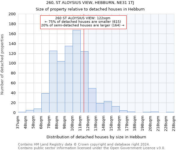 260, ST ALOYSIUS VIEW, HEBBURN, NE31 1TJ: Size of property relative to detached houses in Hebburn