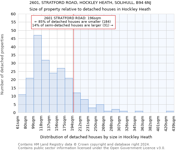 2601, STRATFORD ROAD, HOCKLEY HEATH, SOLIHULL, B94 6NJ: Size of property relative to detached houses in Hockley Heath