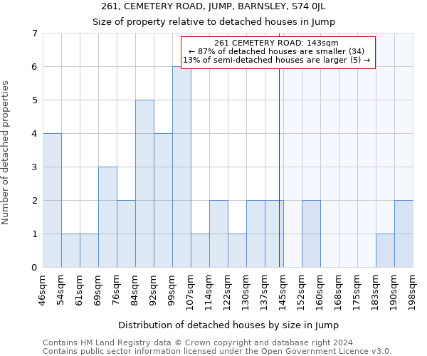 261, CEMETERY ROAD, JUMP, BARNSLEY, S74 0JL: Size of property relative to detached houses in Jump