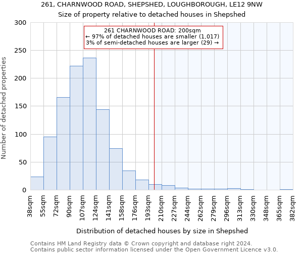 261, CHARNWOOD ROAD, SHEPSHED, LOUGHBOROUGH, LE12 9NW: Size of property relative to detached houses in Shepshed