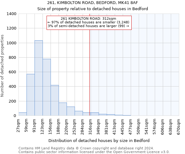 261, KIMBOLTON ROAD, BEDFORD, MK41 8AF: Size of property relative to detached houses in Bedford